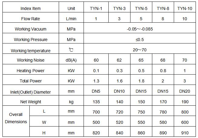 المعلمة التقنية. jpg